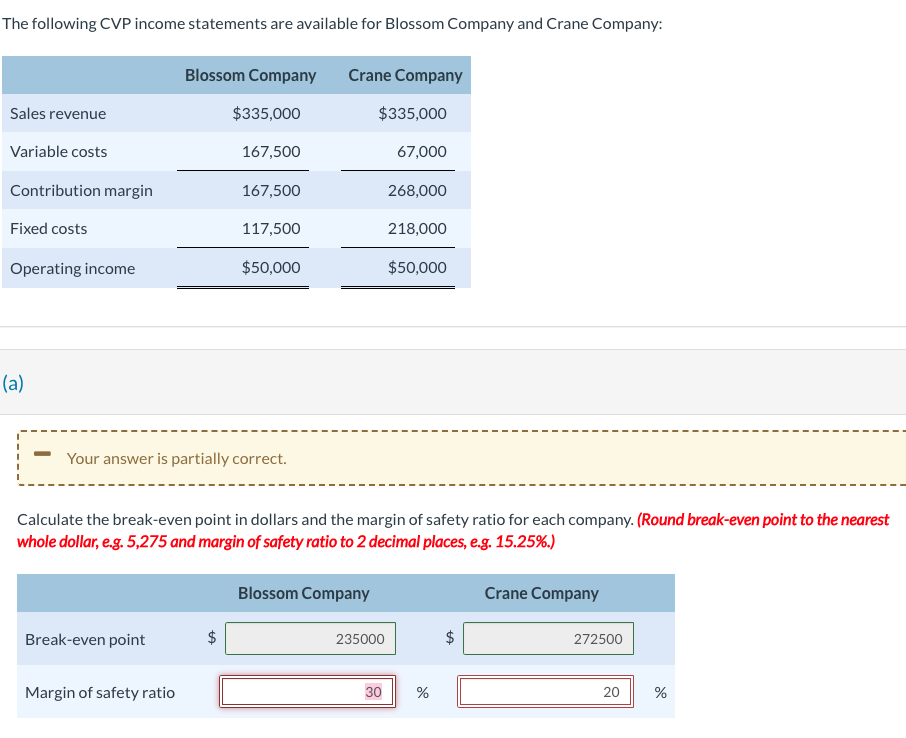 Solved The following CVP income statements are available for | Chegg.com