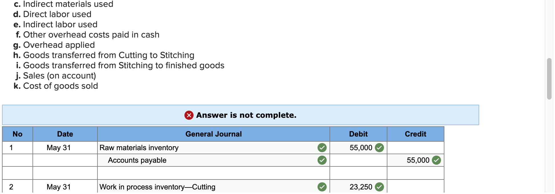 Solved Problem 205A (Algo) Production cost flow and