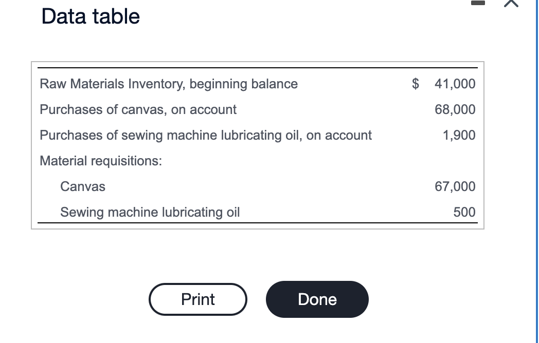 Solved Now record a single journal entry for the materials