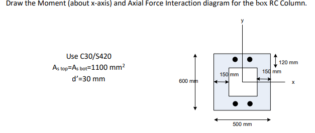 Draw the Moment (about x-axis) and Axial Force | Chegg.com