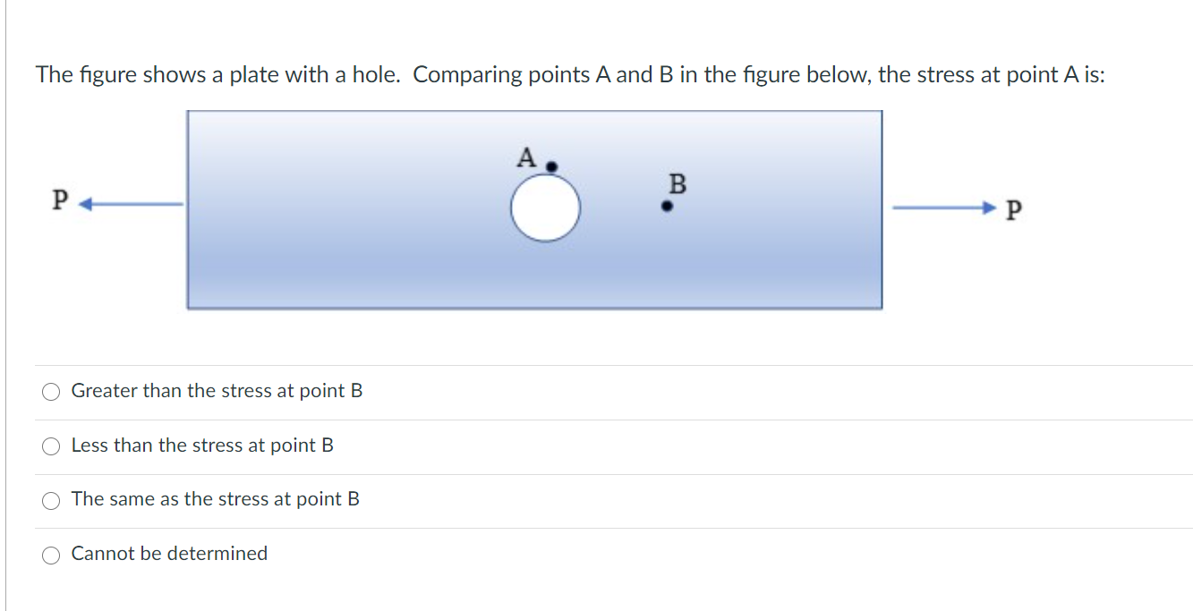Solved The figure shows a plate with a hole. Comparing | Chegg.com