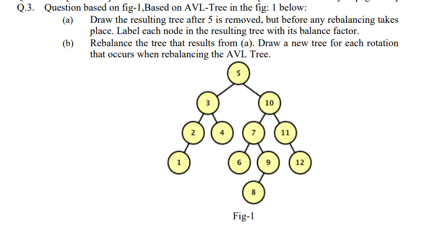 Solved Q.3. Question based on fig-1,Based on AVL-Tree in the | Chegg.com