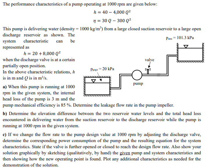 be The performance characteristics of a pump