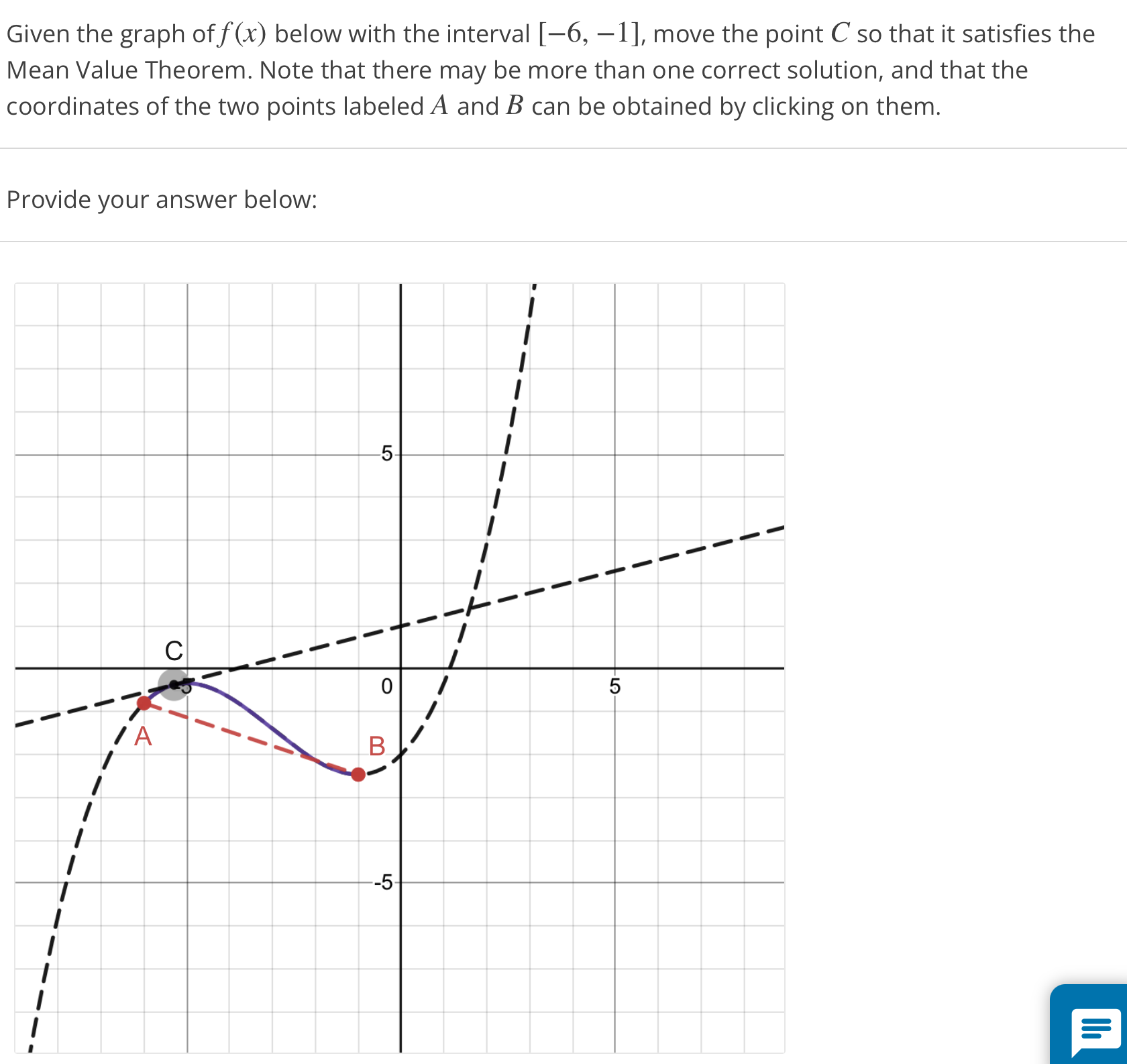 Solved Given The Graph Of Fx Below With The Interval 6007