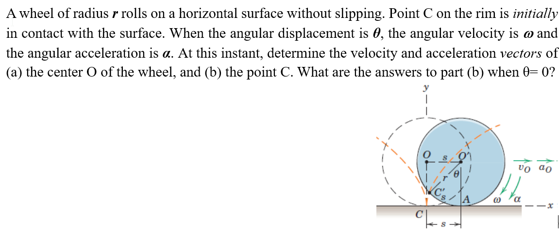 Solved A wheel of radius r rolls on a horizontal surface | Chegg.com