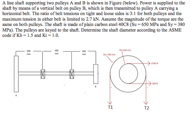 Line shaft cheap pulleys