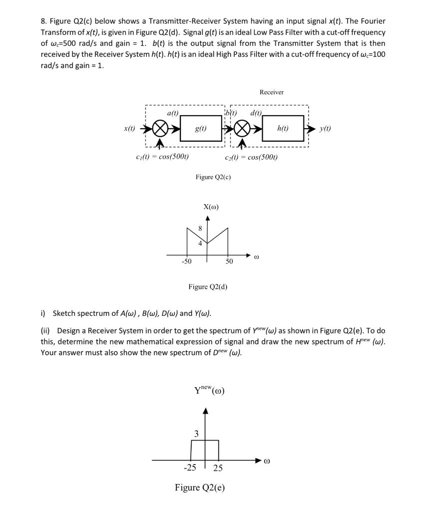 Solved 8. Figure Q2(c) below shows a Transmitter-Receiver | Chegg.com