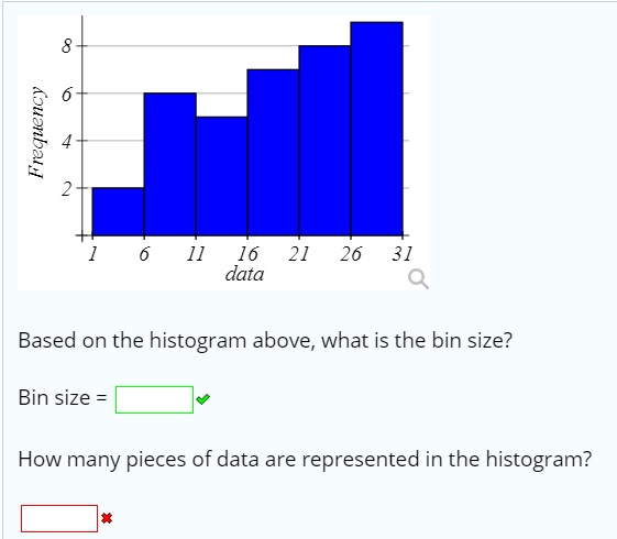 Solved How many pieces of data are represented in the | Chegg.com
