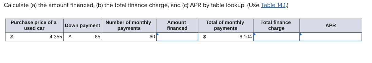 Solved Calculate (a) The Amount Financed, (b) The Total | Chegg.com