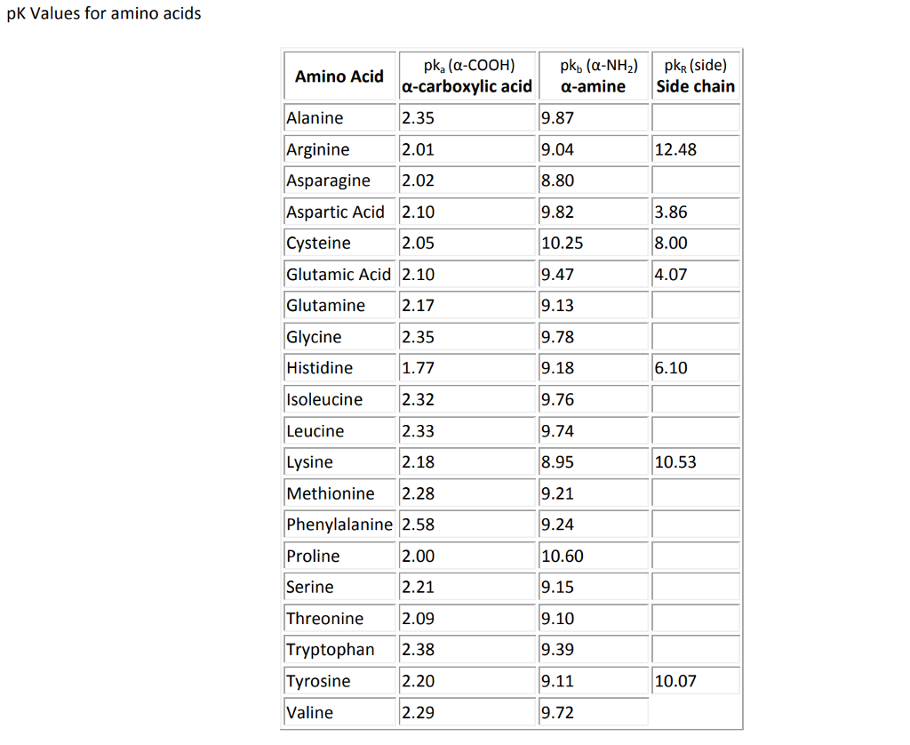 Solved 4. (10 pts) Draw the fully zwitterionic (all species