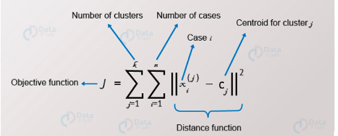 Name of experiment: - CLUSTERING Goal: | Chegg.com