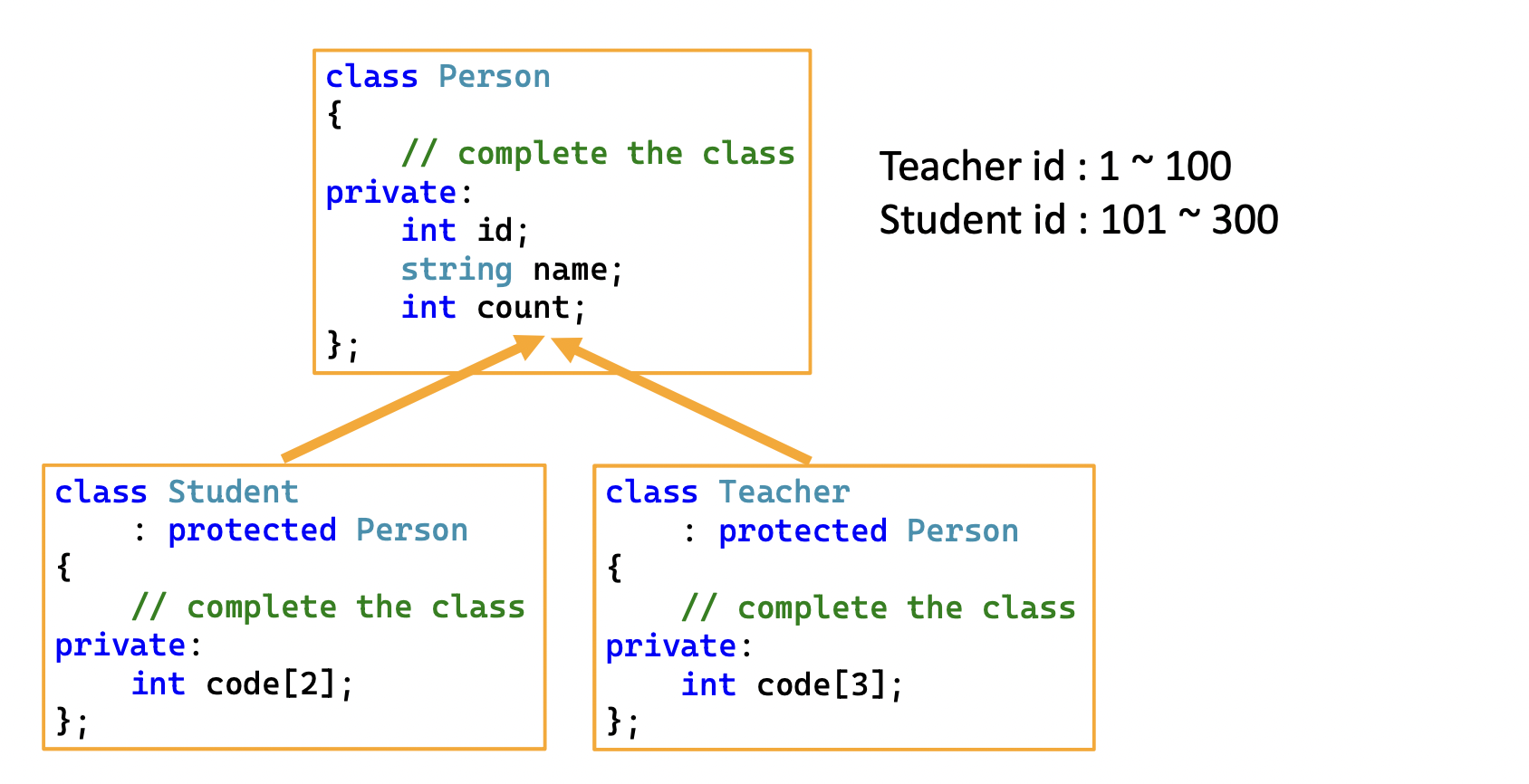 Solved In the project, you should write a code that | Chegg.com