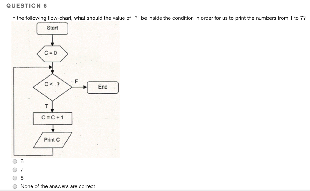 Solved QUESTION 6 In the following flow-chart, what should | Chegg.com