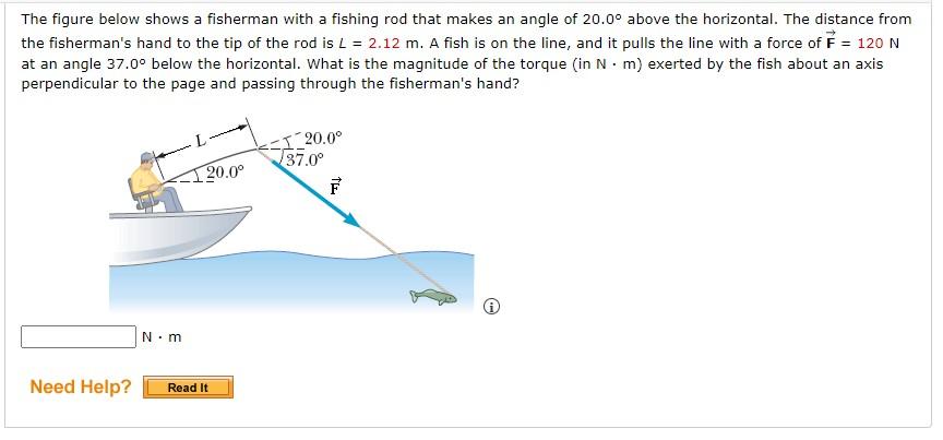 Solved The figure below shows a fisherman with a fishing rod | Chegg.com