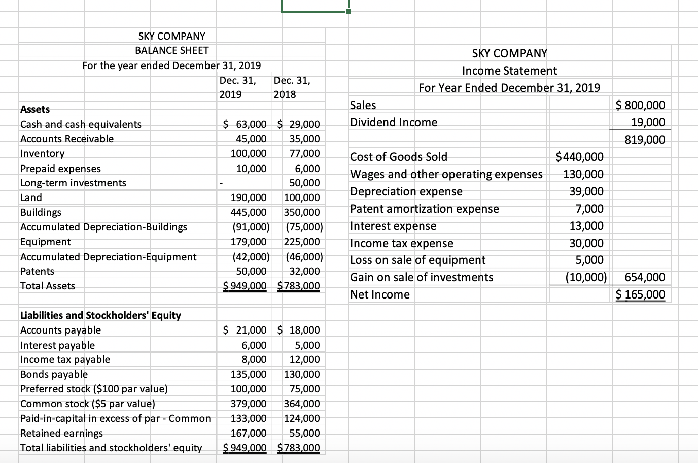 Solved The Company’s income statement and comparative | Chegg.com