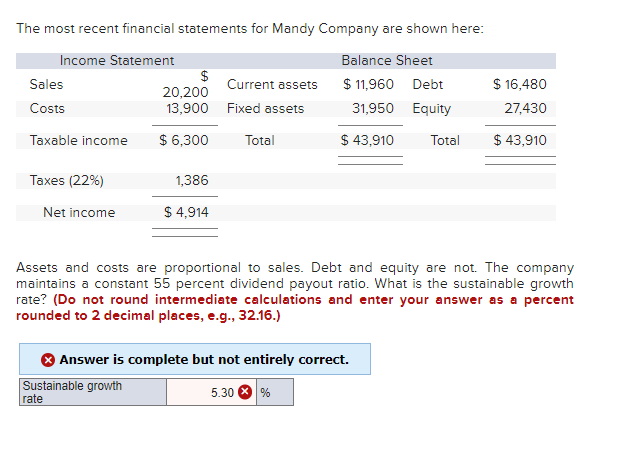 solved-the-most-recent-financial-statements-for-mandy-chegg