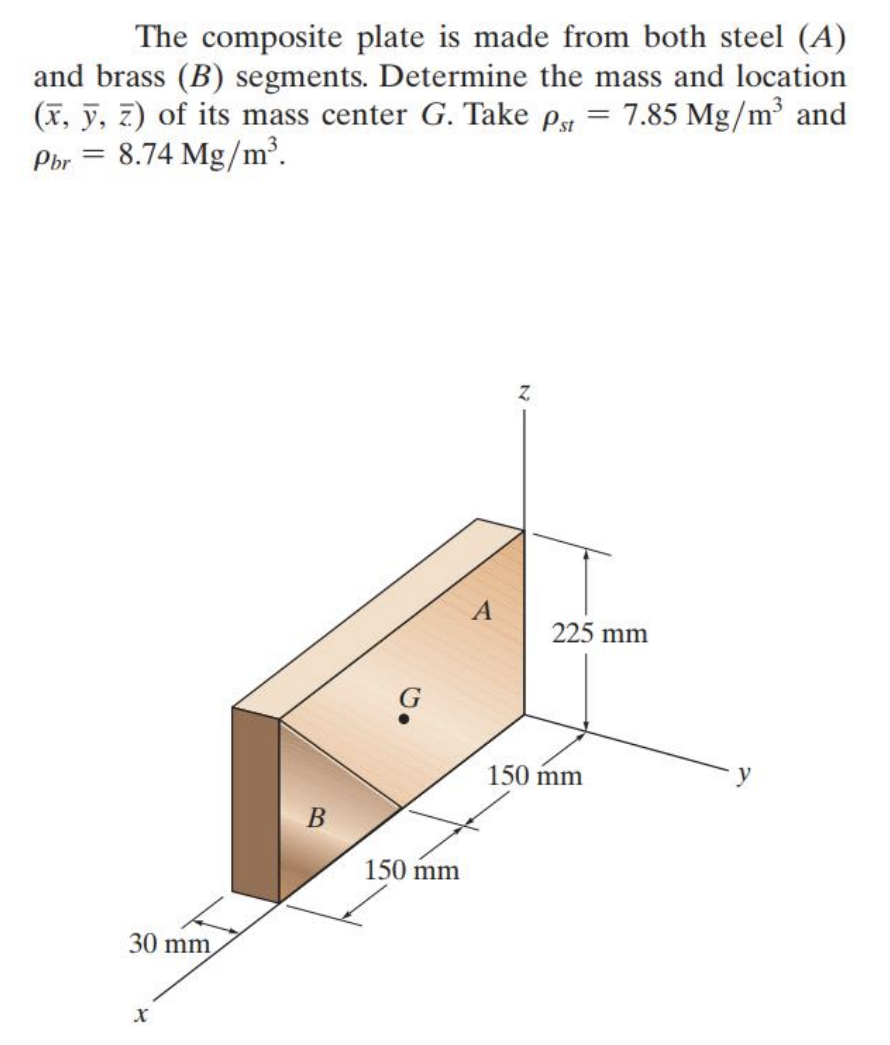 Solved The Composite Plate Is Made From Both Steel (A) And | Chegg.com