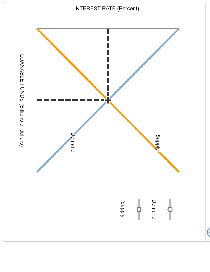 Solved INTEREST RATE (Percent)Suppose Savers Either Buy | Chegg.com