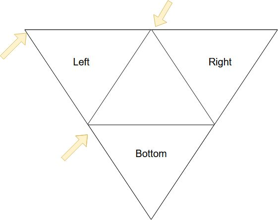 [1] In python, please help me write the functions | Chegg.com