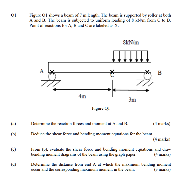 Solved Q1. Figure Q1 Shows A Beam Of 7 M Length. The Beam Is | Chegg.com