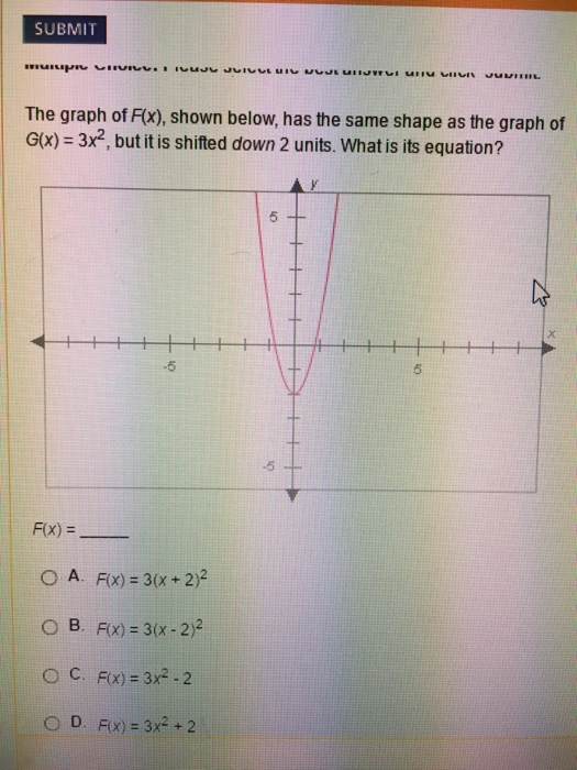 Solved The Graph Of F X Shown Below Has The Same Shape As Chegg Com