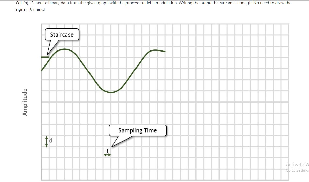 Solved Q.1 (b) Generate binary data from the given graph | Chegg.com