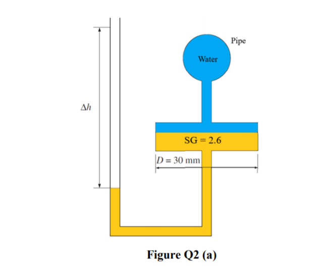 Solved Q2 (a) The system that is shown in Figure Q2 (a) is | Chegg.com