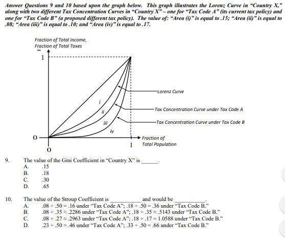 Solved Answer Questions 9 and 10 based upon the graph below. | Chegg.com