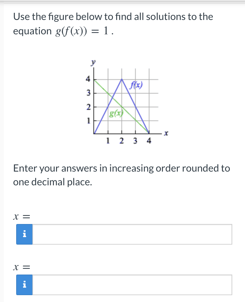 Solved Use the figure below to find all solutions to the | Chegg.com