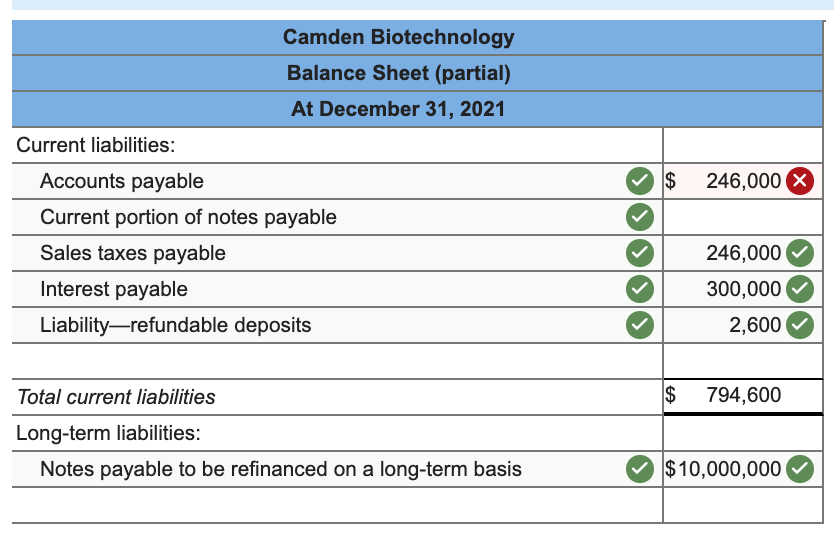 Solved Camden Biotechnology began operations in September