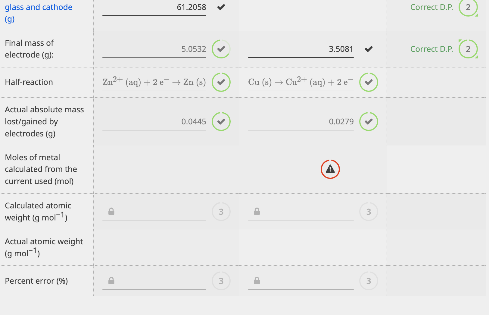 YOUR DATA:glass and cathode Correct D.P. 2 (g) Final | Chegg.com