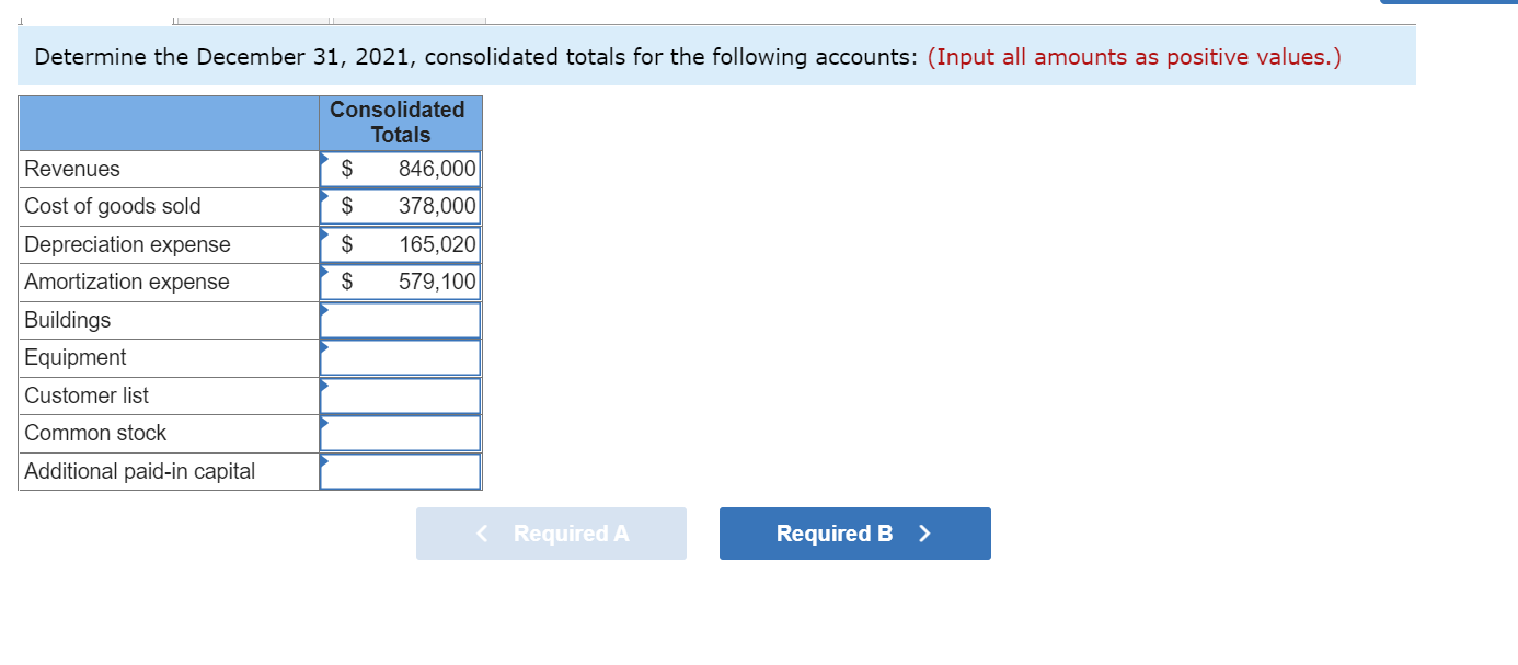 Solved The Following Are Selected Accounts And Balances For | Chegg.com