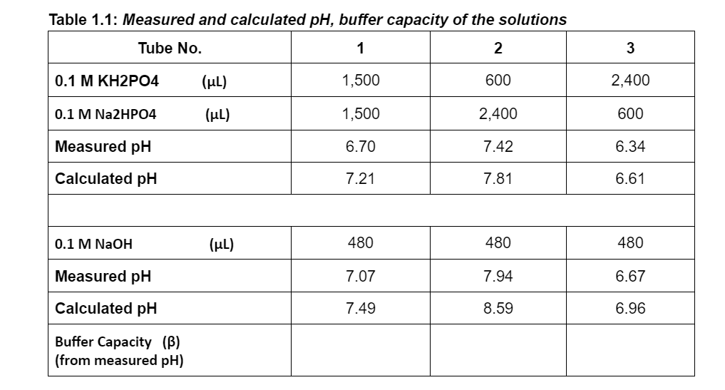 Solved Based On The Table Below, Answer The Following 