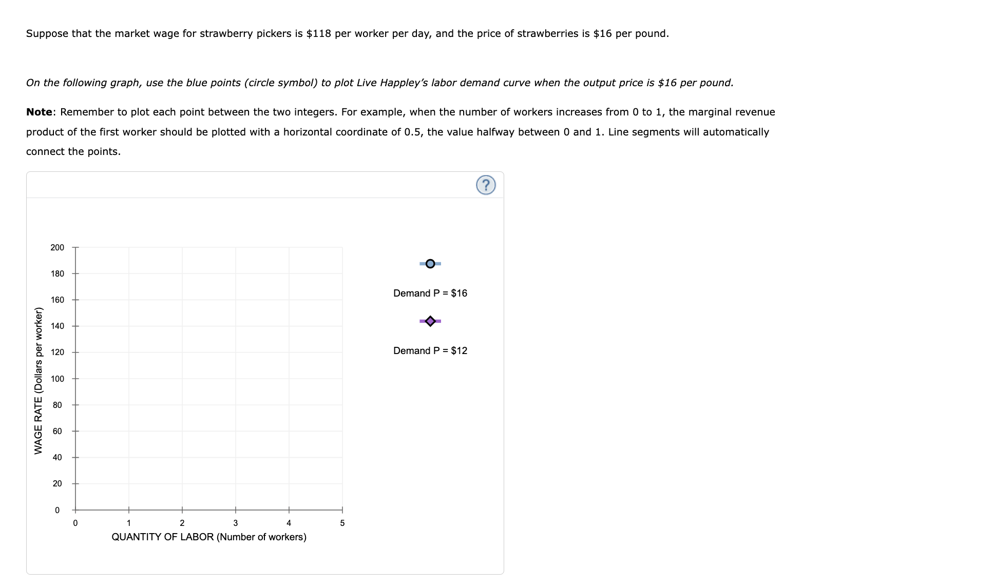 Suppose that the market wage for strawberry pickers is \( \$ 118 \) per worker per day, and the price of strawberries is \( \