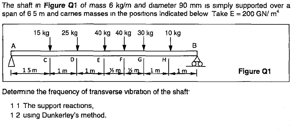 Solved The shaft in Figure Q1 of mass 6 kg/m and diameter 90 | Chegg.com