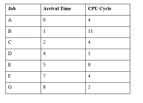 Solved 3. Using the same information from the previous | Chegg.com