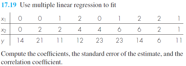 Solved Display the results graphically using the Python code | Chegg.com