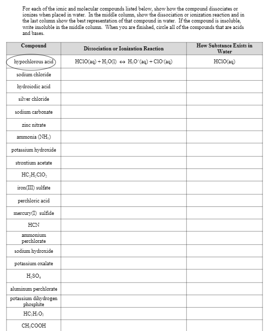 Solved For each of the ionic and molecular compounds listed | Chegg.com