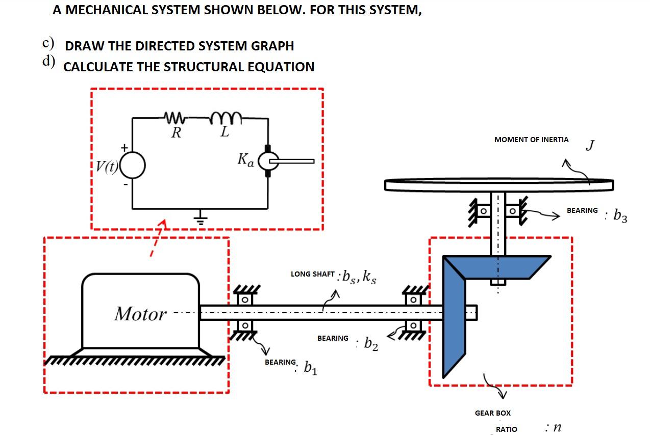 Solved A MECHANICAL SYSTEM SHOWN BELOW. FOR THIS SYSTEM, c) | Chegg.com