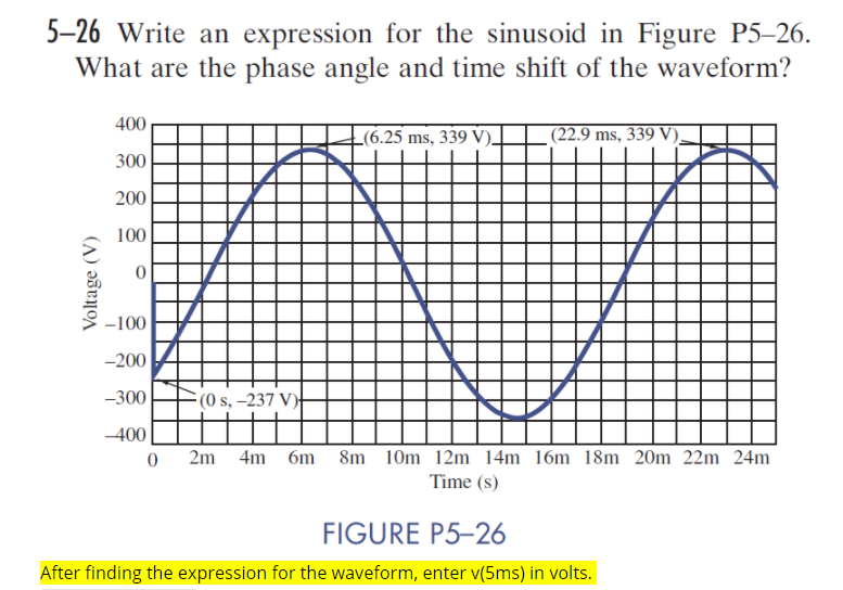 Solved 5–26 Write an expression for the sinusoid in Figure | Chegg.com