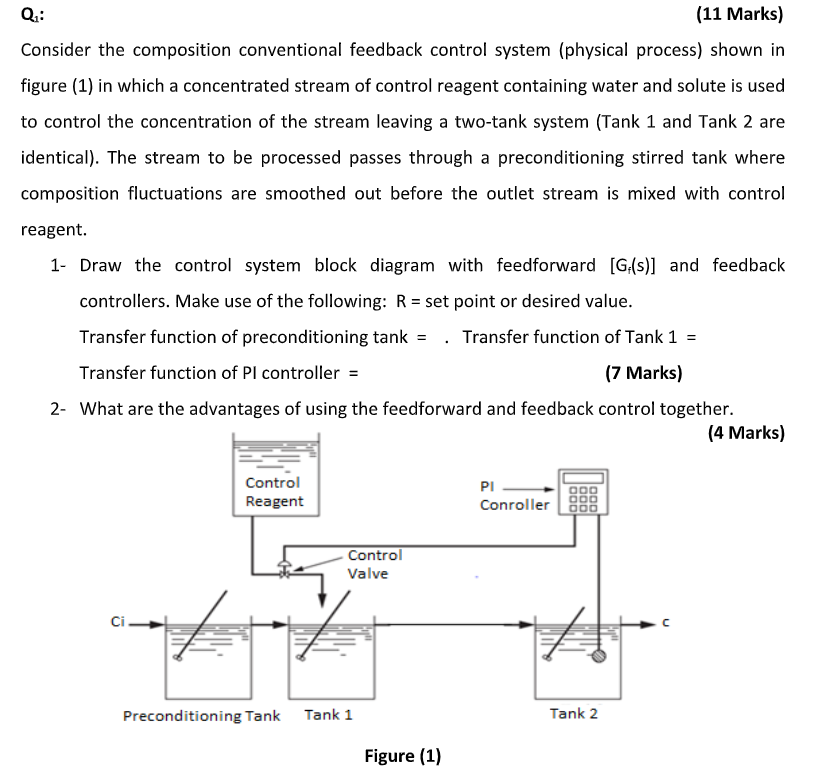 Q.: (11 Marks) Consider the composition conventional | Chegg.com