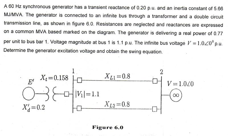 Solved A 60 Hz Synchronous Generator Has A Transient