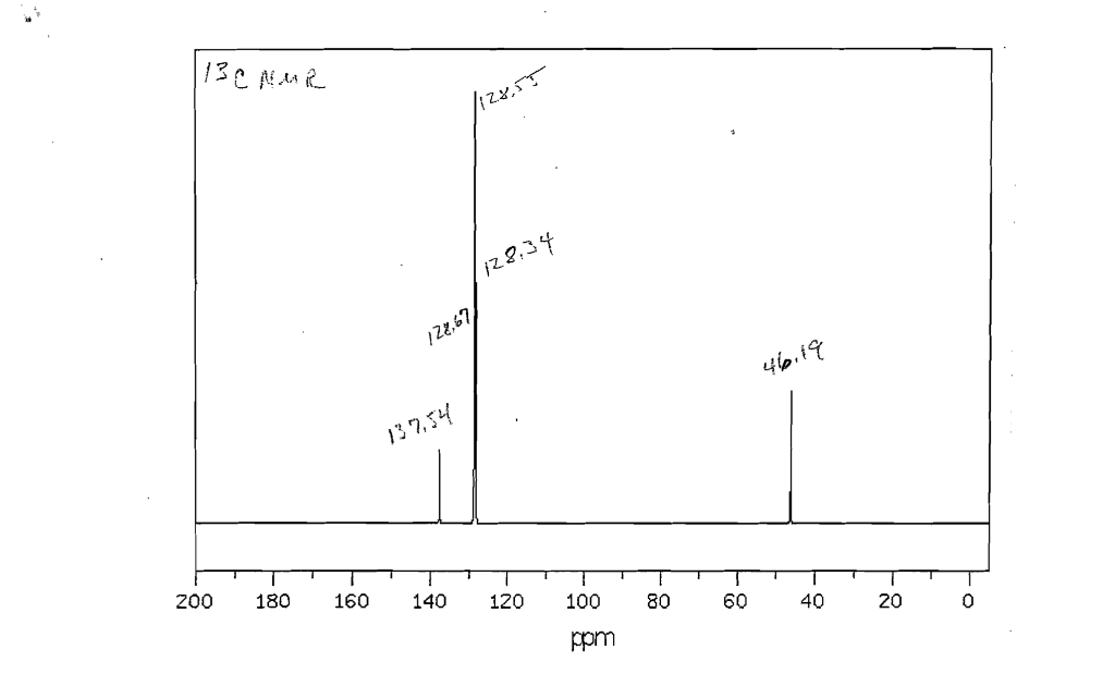 Solved Please identify the compound based on the following | Chegg.com