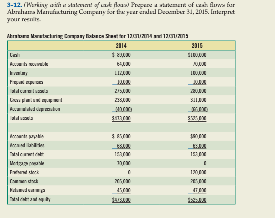 sections of cash flow statement