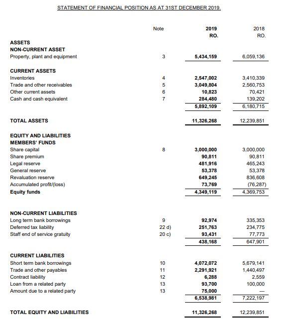 Solved 1. Based on financial reports prepare ratio analysis | Chegg.com