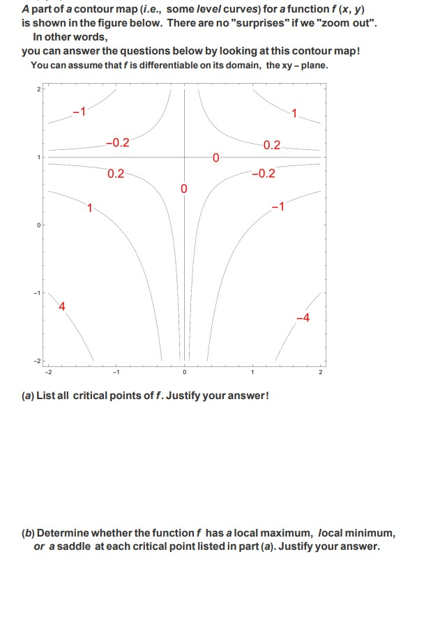 Solved A part of a contour map (i.e., some level curves) for | Chegg.com
