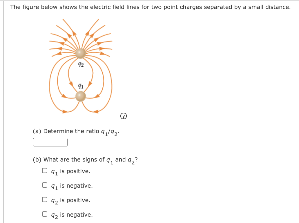 Solved The figure below shows the electric field lines for | Chegg.com