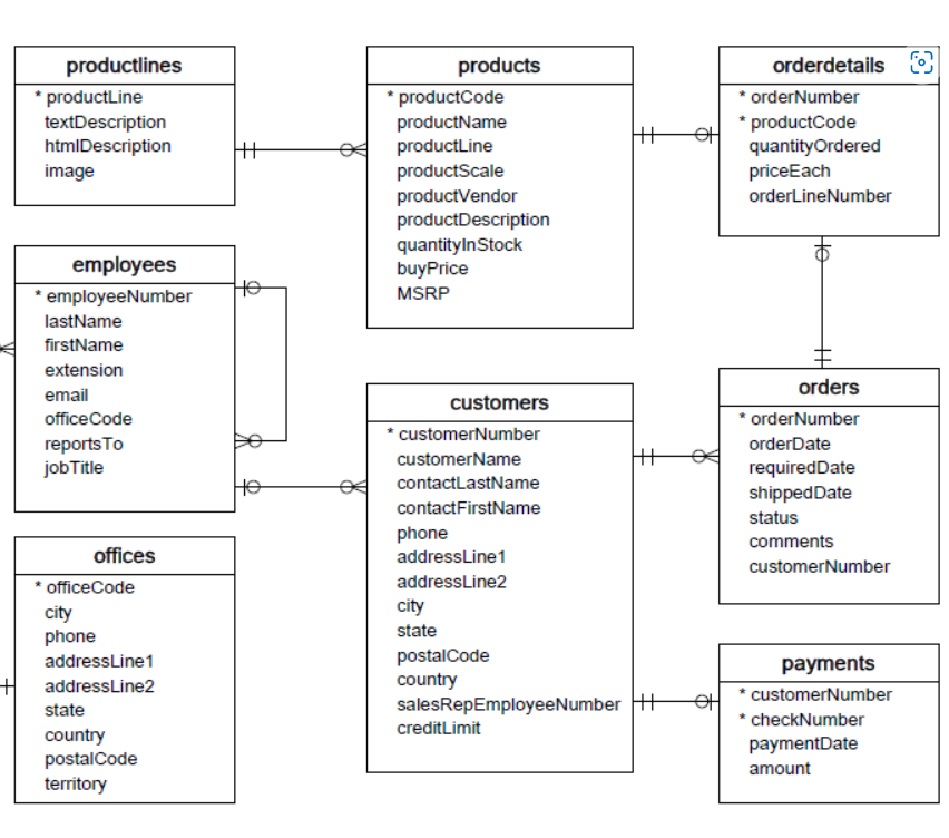 Solved pls help with sql queries thanks! database is huge | Chegg.com