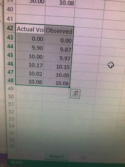 Solved Plot the calibration of burette graph in excel actual