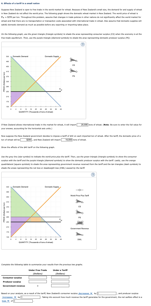 Solved 6. Effects of a tariff in a small nation Suppose New | Chegg.com